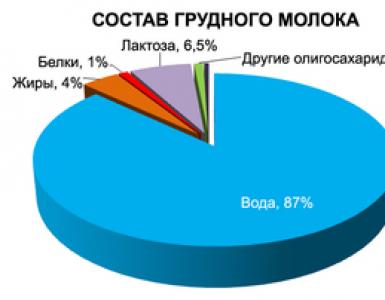 Польза грудного вскармливания для матери и ребёнка